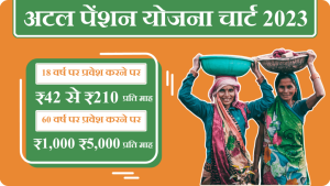 Atal Pension Yojana: बहुत कमाल की ये स्किम, हर महीने 210 रुपये निवेश करने पर मिलेंगी 5000 रुपये पेंशन जाने पूरी खबर 